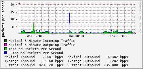 daily-graph