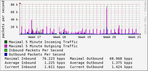 monthly-graph