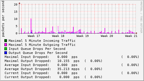 monthly-graph