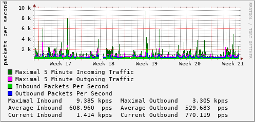 monthly-graph