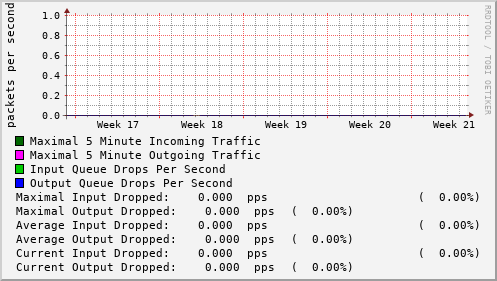 monthly-graph