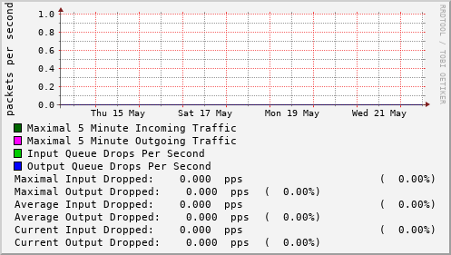 weekly-graph