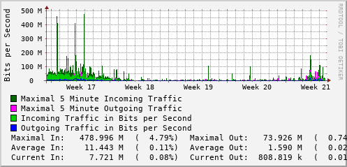 monthly-graph