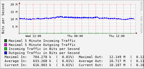 daily-graph