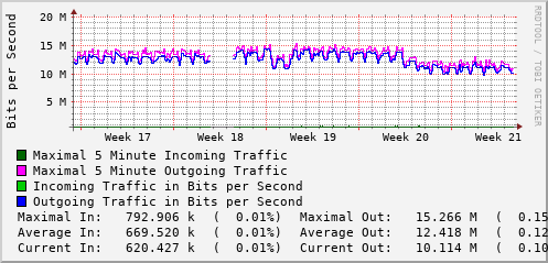 monthly-graph