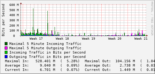 monthly-graph
