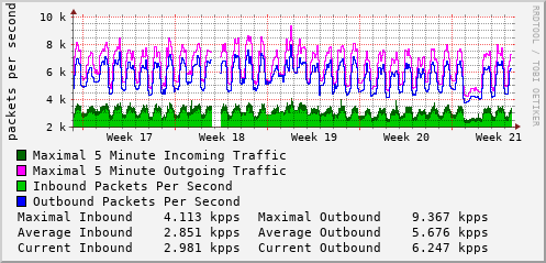 monthly-graph