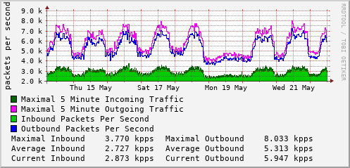 weekly-graph