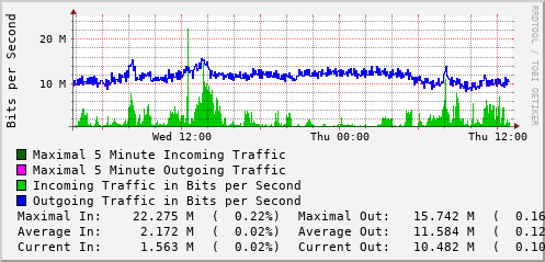 daily-graph