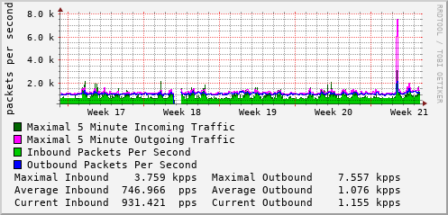 monthly-graph