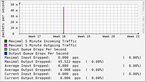 monthly-graph
