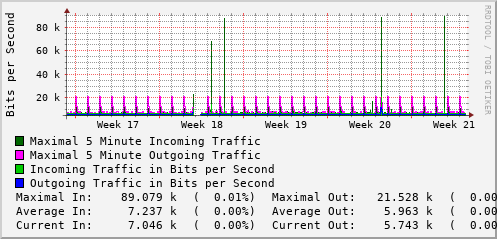 monthly-graph