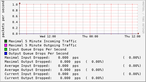 daily-graph