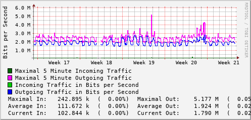monthly-graph