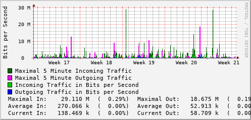 monthly-graph