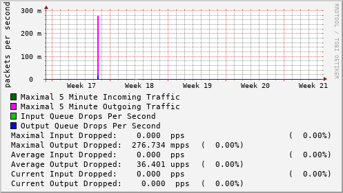 monthly-graph