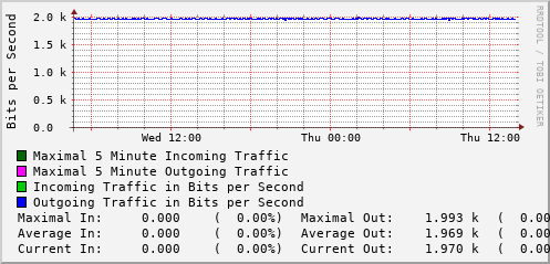 daily-graph