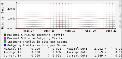 monthly-graph