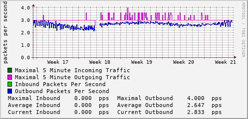 monthly-graph