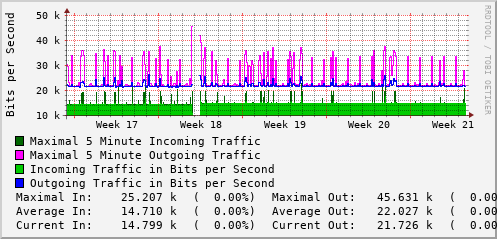 monthly-graph