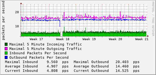 monthly-graph