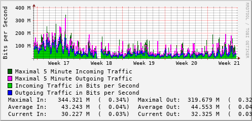 monthly-graph