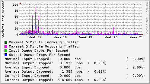 monthly-graph