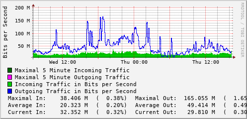 daily-graph