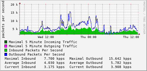 daily-graph