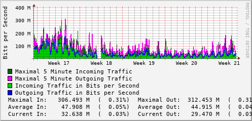 monthly-graph