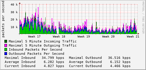 monthly-graph