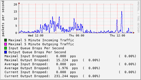 daily-graph