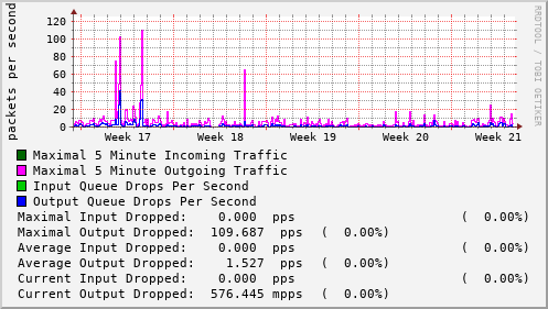 monthly-graph