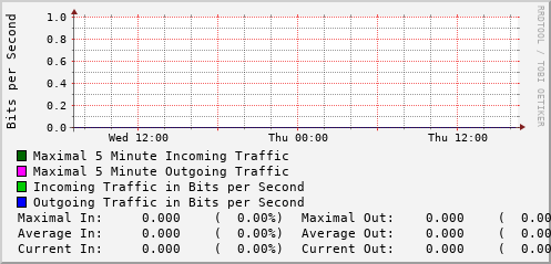 daily-graph