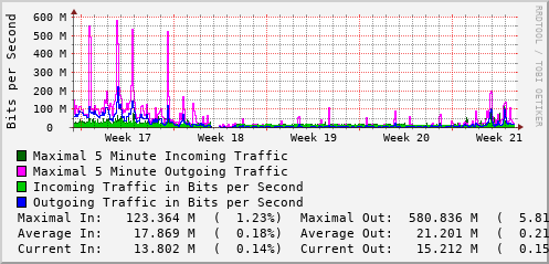 monthly-graph
