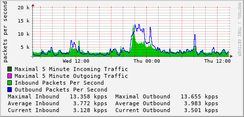 daily-graph
