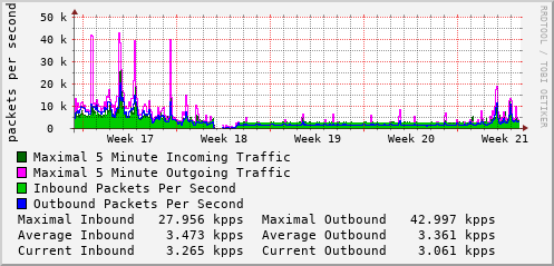 monthly-graph