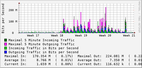 monthly-graph