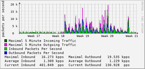 monthly-graph