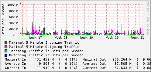 monthly-graph