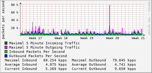 monthly-graph