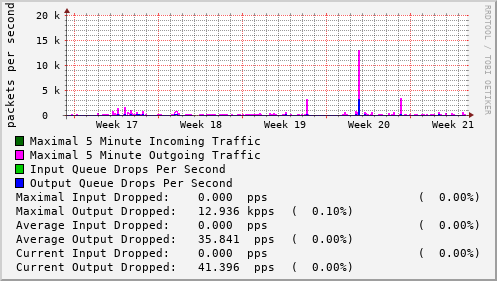 monthly-graph