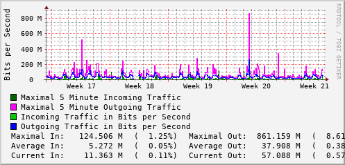 monthly-graph