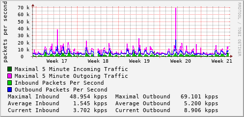 monthly-graph