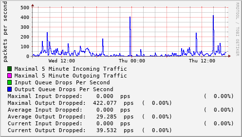 daily-graph