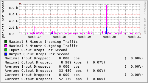 monthly-graph