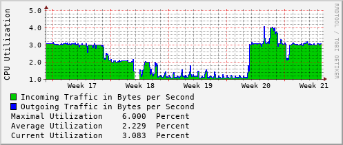 monthly-graph