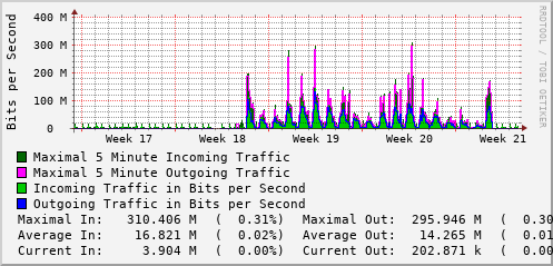 monthly-graph