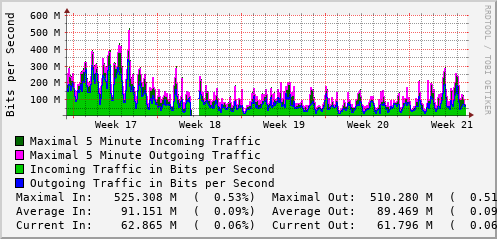 monthly-graph