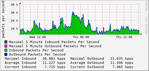 daily-graph